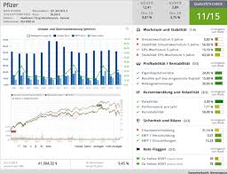 Aug 20, 2021 · learn about abbv (xnys) with our data and independent analysis including price, star rating, valuation, dividends, and financials. Chartanalyse Pfizer Gelingt Gemeinsamen Mit Biontech Die Corona Impfstoff Entwicklung Und Damit Der Ausbruch