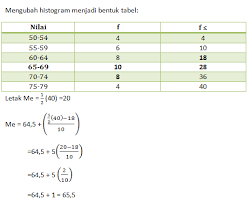 Kumpulan soal dan jawaban tentang statistika modus data. Rangkuman Contoh Soal Statistika Pembahasan Jawaban