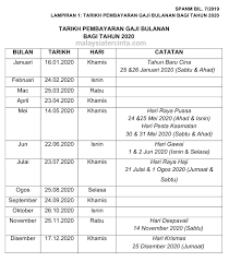 Tarikh pembayaran emolumen bulanan bagi tahun 2021 adalah seperti di dalam jadual di atas dan ditetapkan berdasarkan arahan. Jadual Gaji 2020 Kakitangan Awam