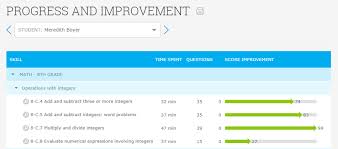 Ixl Analytics Information