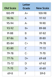 Trinity Episcopal School 10 Point Grading Scale Coed Independent Private Ib World High School Richmond Virginia