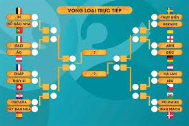 Soi kèo nhà cái bỉ vs bồ đào nha. Xruojy8ac1s1ym