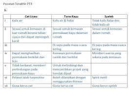 Documents similar to kemahiran hidup bersepadu tingkatan 2. Kemahiran Hidup Bersepadu 2016