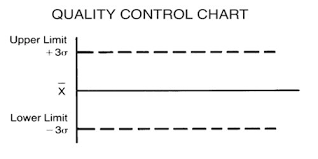 The Quality Control Charts Assignment Point