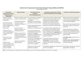 All the highlighted studies found statistically significant effects and have had important applications in society. Https Www Dcu Ie Sites Default Files Carpe A Weighted Rubric With A Scoring Guide Pdf