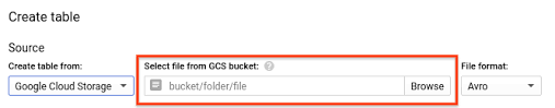 Loading Json Data From Cloud Storage Bigquery Google Cloud
