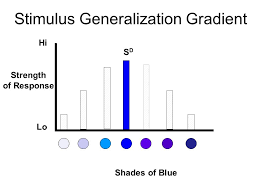 Differential Reinforcement Stimulus Control Shaping Lesson Ppt Download