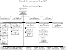 The Guardian Epas Formative Years 1970 1973 About Epa