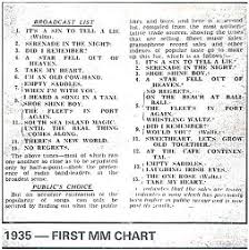 Sixties City British Music Record Charts 60s History