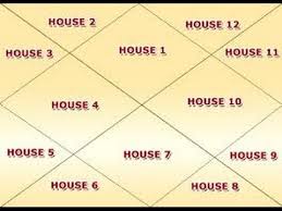 Tula Lagna Tula Rashi 1st Bhav Me Libra In The 1st House Detail In Hindi