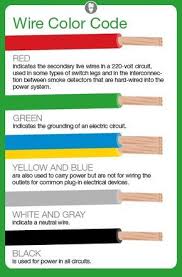 Electrical wiring color codes matter a lot even if there are safety features such as the fuse, the double insulation design and the earth wire in plugs and appliances for electrical connection. Wiring Color Codes China Smart Wiring Diagrams