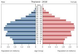 East Asia Southeast Asia Thailand The World Factbook