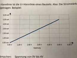 Liniendiagramm In Libreoffice Mit Messreihe Computer Pc Technik