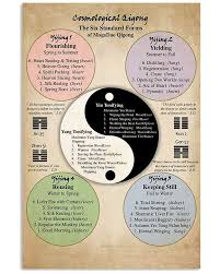  Cosmological Qigong Poster Teehin Com Qigong Spirit Science Cosmology