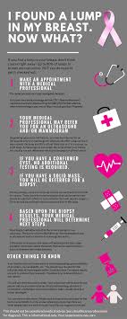 Symptoms of cervical cancer can include painful sex, vaginal bleeding. Pin On Breast Cancer