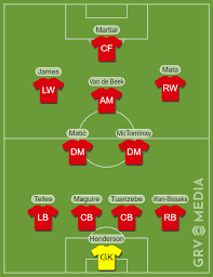 Man utd 1 liverpool 2. Predicted Manchester United Line Up V Liverpool United In Focus