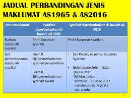 Perbezaan akta syarikat 1965 dan 2016. Perbezaan Akta Syarikat 1965 Vs Akta Syarikat 2016