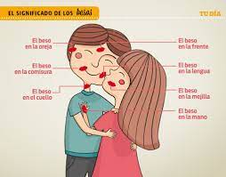 Besar hace que nuestro cerebro libere un coctel de químicos que te hacen sentir bien, como oxitocina, dopamina y serotonina. El Cruasan De Audrey Dia Internacional Del Beso