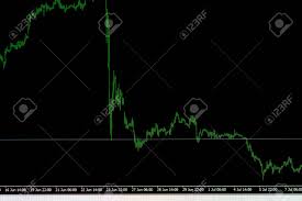 Data On Live Computer Screen Share Price Candlestick Chart