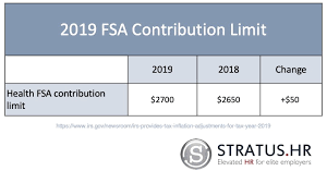 2019 Fsa And Hsa Contribution Limits Stratus Hr