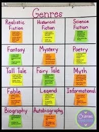 genre activities free printables genre anchor charts