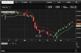 get weekly 120 points using crude oil live chart stockmaniacs