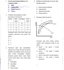 100%(6)100% found this document useful (6 votes). Contoh Soal Osn Ipa Smp 2019 Contoh Soal Terbaru