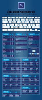 2 Easy To Use Lightroom Cc And Photoshop Cc Keyboard Shortcut Cheat Sheets For You To Download And U Photoshop Keyboard Lightroom Shortcuts Photoshop Lightroom
