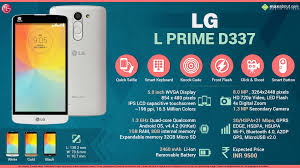 Quick Facts - LG L Prime