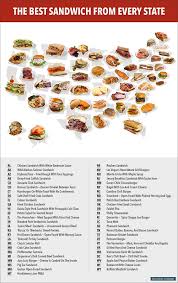 This Map Shows The Best Sandwich From Every State National Sandwich Day State Foods Best Sandwich Recipes