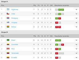 Argentina buscará asegurar su pase ante paraguay, mientras que chile y uruguay empataron. Zzcvlfn9pu8 Lm