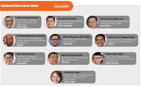 Sekolah agama dato' sulaiman menteri. Tak Benar Laporan Sultan Johor Enggan Jumpa Muhyiddin Dan Mahathir Ameno World