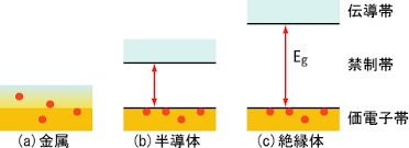 半導体 - Wikipedia