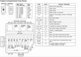 01 Mustang Fuse Panel Diagram Wiring Diagrams