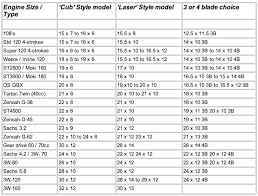 65 timeless propeller selection chart