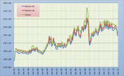 Petrol price in malaysia to fluctuate weekly. Gasoline And Diesel Usage And Pricing Wikipedia