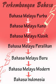 Kuala lumpur ;persatuan penterjemah malaysia 2. Sejarah Bahasa Indonesia Princess Moon Diary