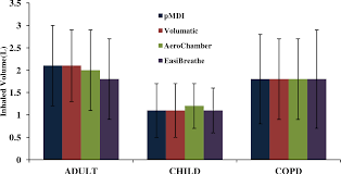 Asthma inhaler colors chart www bedowntowndaytona com. Pdf Novel Methodology To Characterise How Asthma And Chronic Obstructive Pulmonary Disease Patients Use Their Inhalers And Methods To Improve Their Inhaler Technique Objective Assessment Of How Patients Use Inhalers Semantic