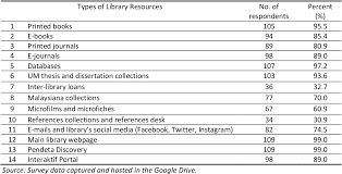 We did not find results for: Pdf Accessibility And Utility Of Library Resources In Research Methodology Course A Case Of Non Science Students At The University Of Malaya Semantic Scholar