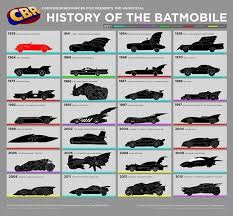 Batmobile Evolution Batmobile Batman Universe Batman
