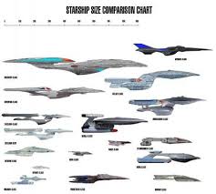 Starship Size Comparison Chart Star_trek Space Ship