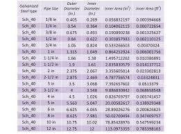 33 Ageless Cold Water Pipe Sizing Chart