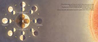 Mais, c'est une pleine lune un peu particulière puisqu'elle nous montre l'intégralité de la face cachée de notre satellite. Ou Est La Lune Editions Cambourakis
