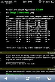 Adjusting Upper Control Arms Jeep Cherokee Forum