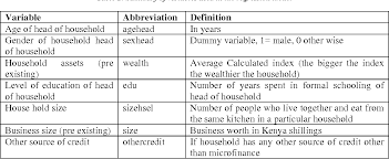 11.2 viablity of bc model 11.3 bc can become an effective tool for financial inclusion 11.4 the bc model has benefits for both the banks and the mfis 11.5 the benefits of the bc model for mfis are manifold 11.6 guidelines by the reserve bank of india Pdf Microfinance Entrepreneurship And Rural Development Empirical Evidence From Makueni District Kenya Semantic Scholar