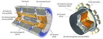 All detectors are housed in three cryostats maintained at about 88.5 k. 4 Drawing Showing The Subsystems Of The Atlas Calorimeter Left And Download Scientific Diagram