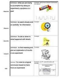 Scientific Method Experiment Vocabulary Definitions Visuals Graphic Organizer Vocabulary Definitions Science Vocabulary Activities Science Teaching Resources