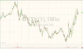 Overstock Shares Pop As Company Sets Date For Ico Zero Hedge