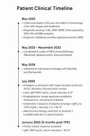 Image result for Hyperviscosity Syndrome