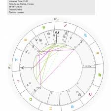 Best Free Sites To Cast Your First Natal Chart Catherine